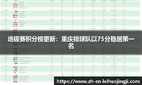 选拔赛积分榜更新：重庆排球队以75分稳居第一名